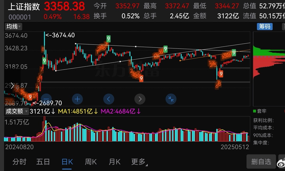 猫的时光 - 财经博主 画图留白