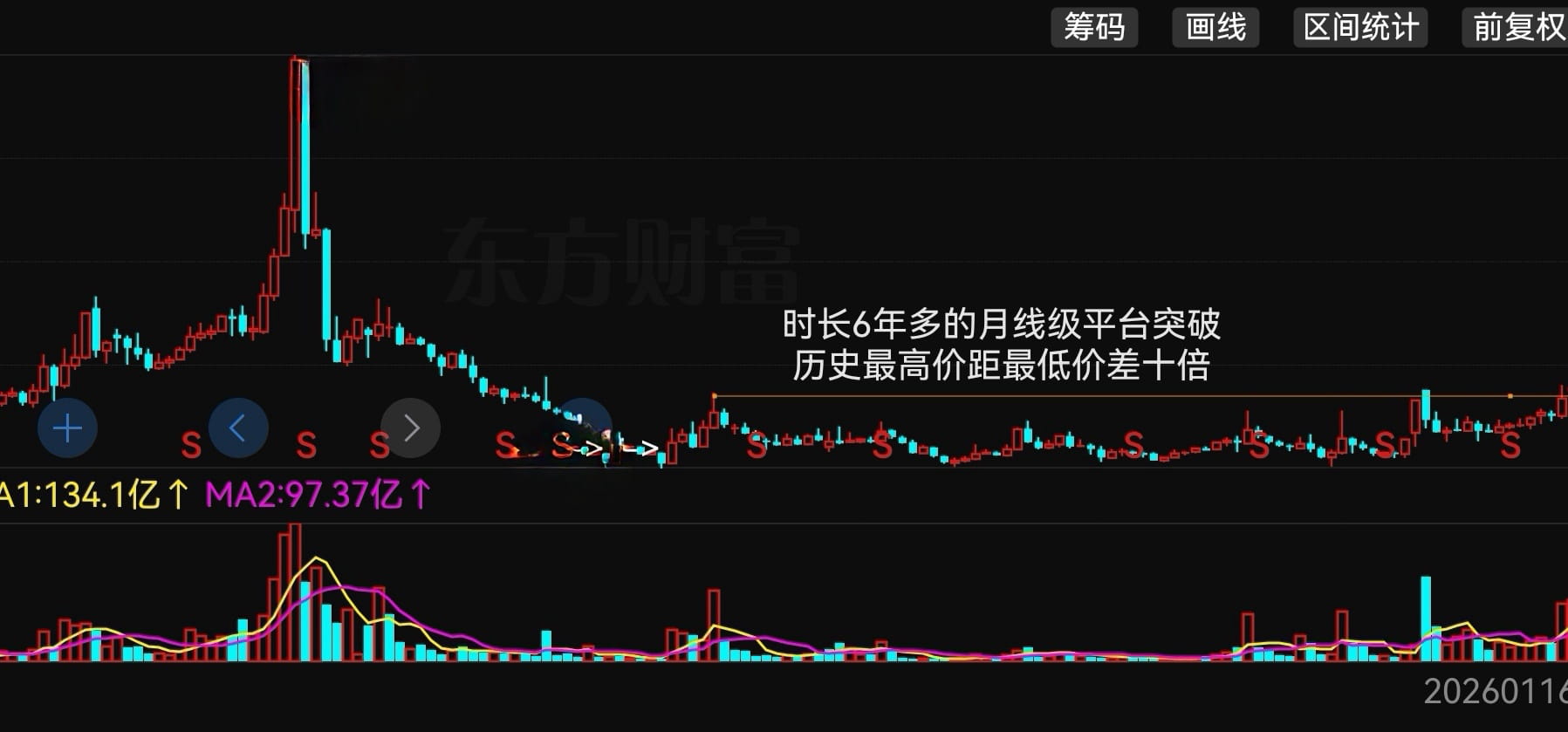 本周市场是对综合能力的全方位考验