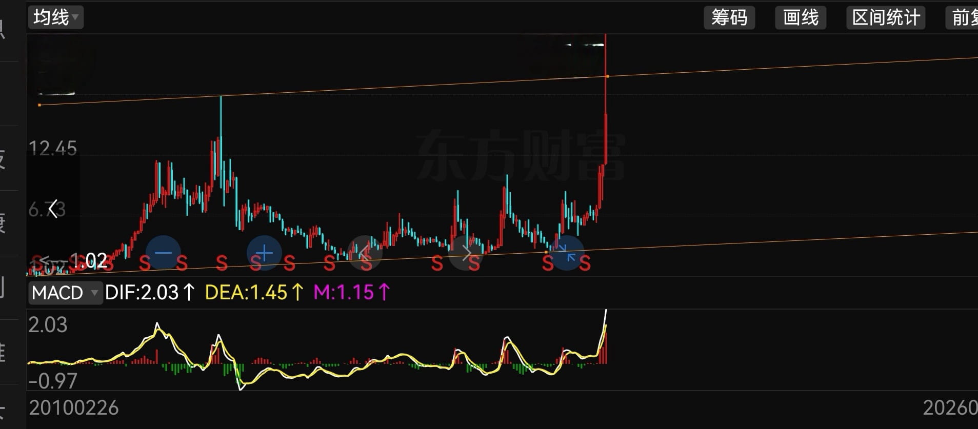 本周市场是对综合能力的全方位考验