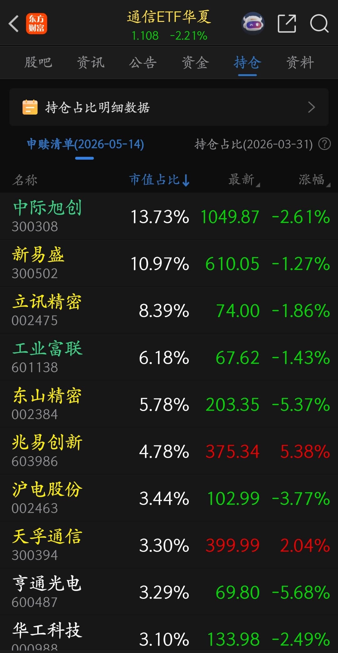 猫的时光 - 财经博主 画图留白