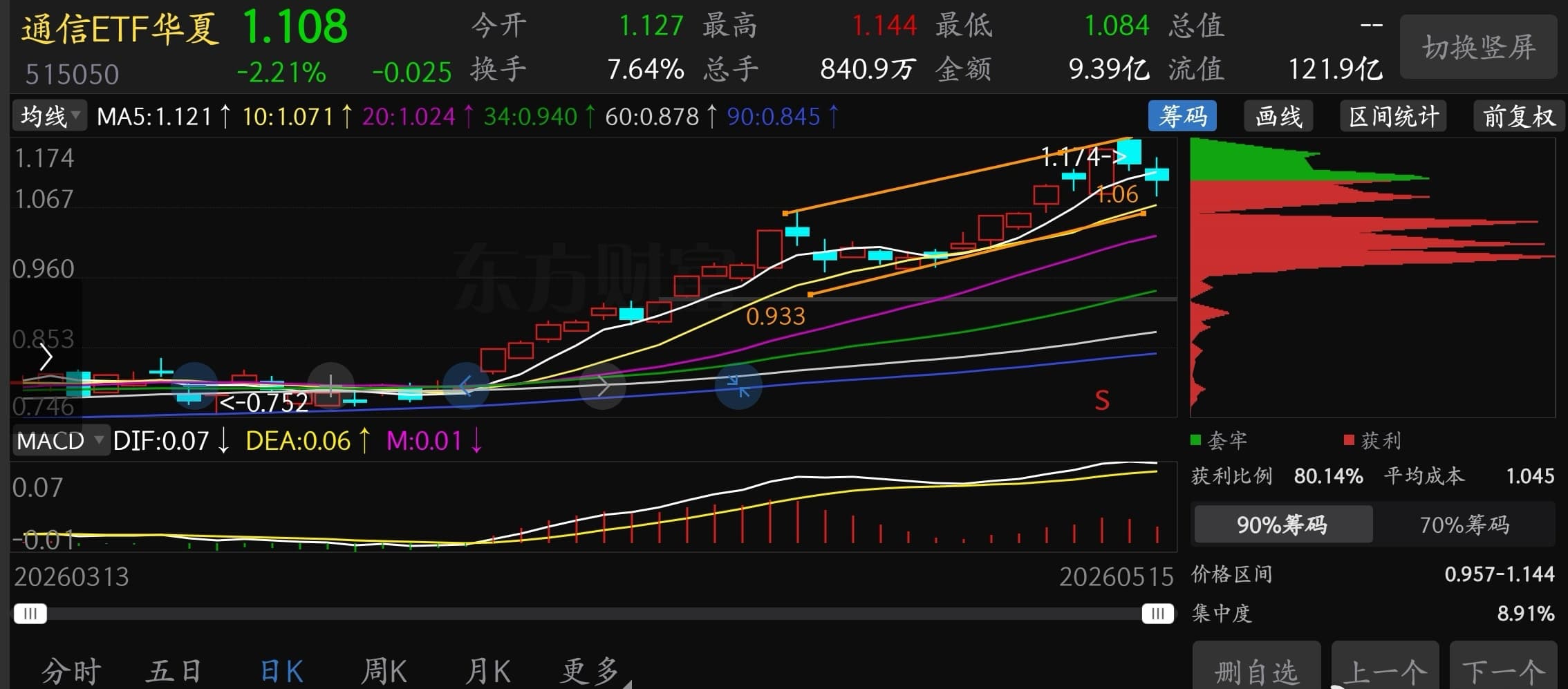 猫的时光 - 财经博主 画图留白