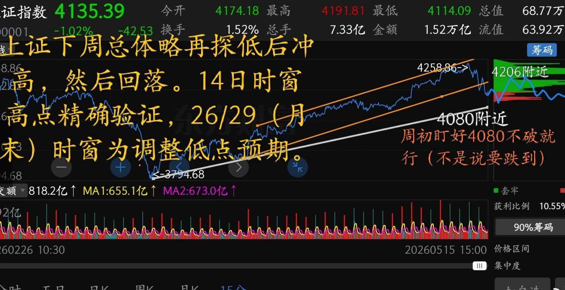 猫的时光 - 财经博主 画图留白