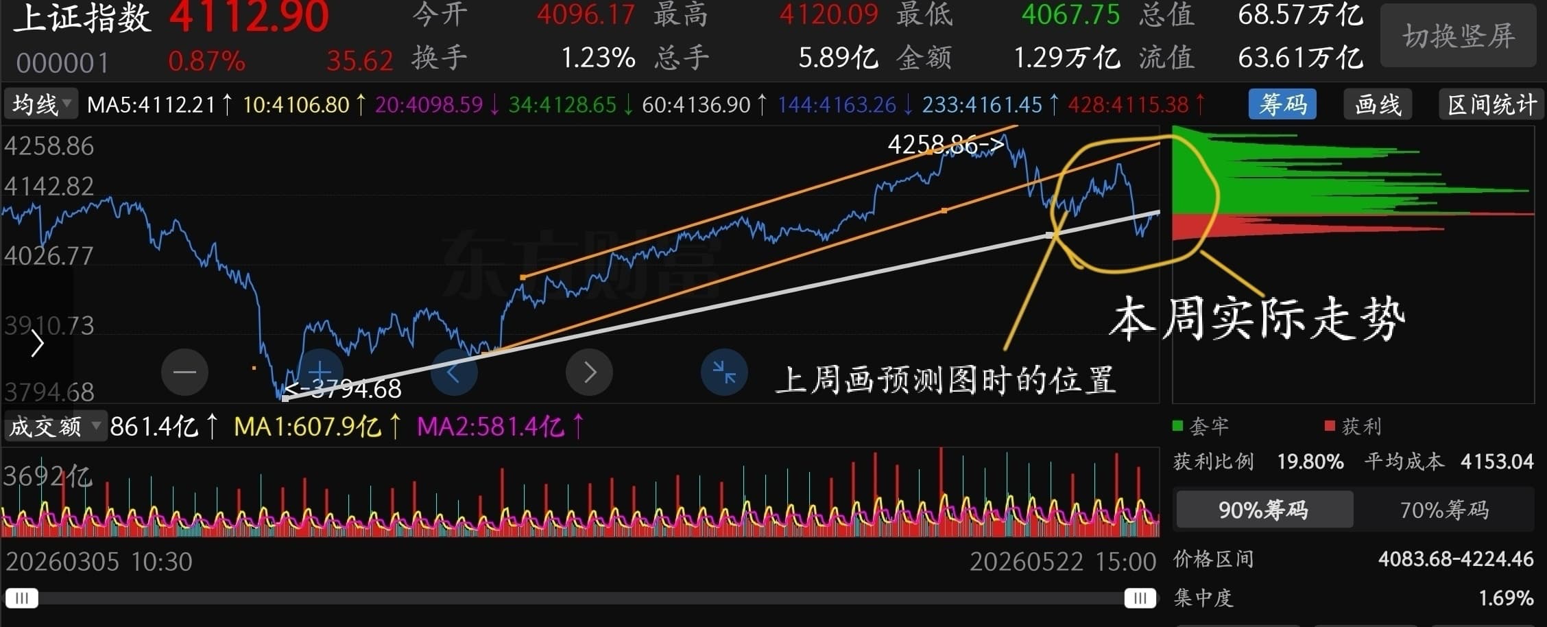 猫的时光 - 财经博主 画图留白
