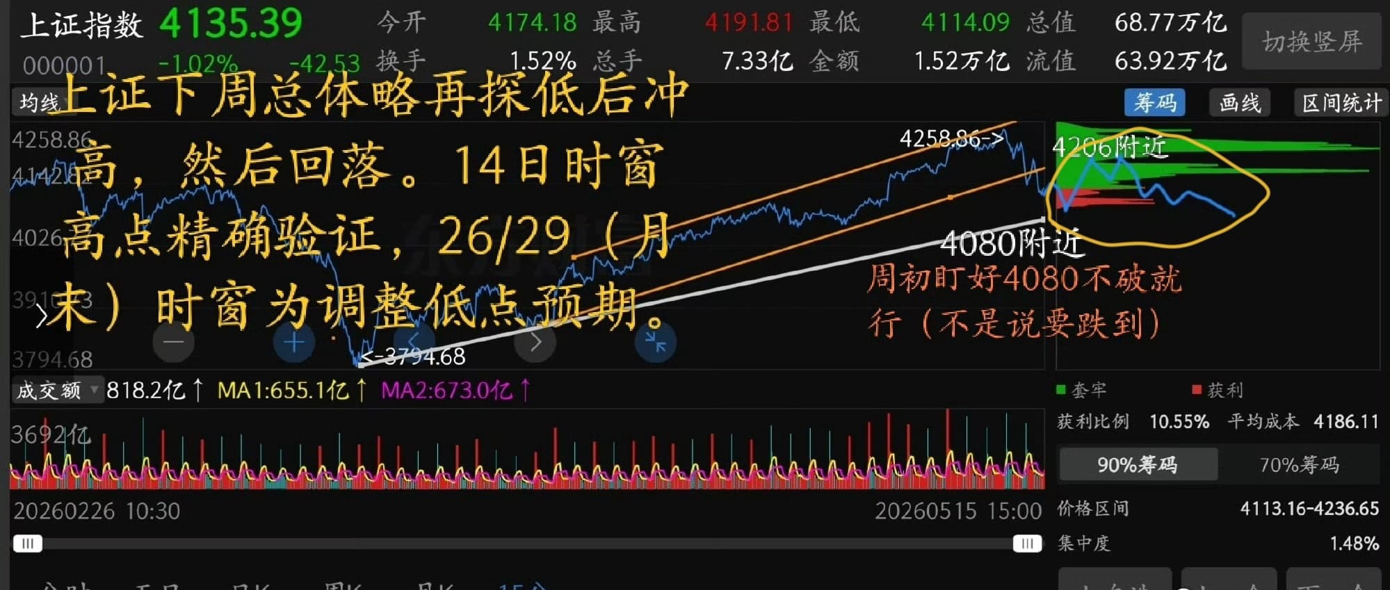 猫的时光 - 财经博主 画图留白