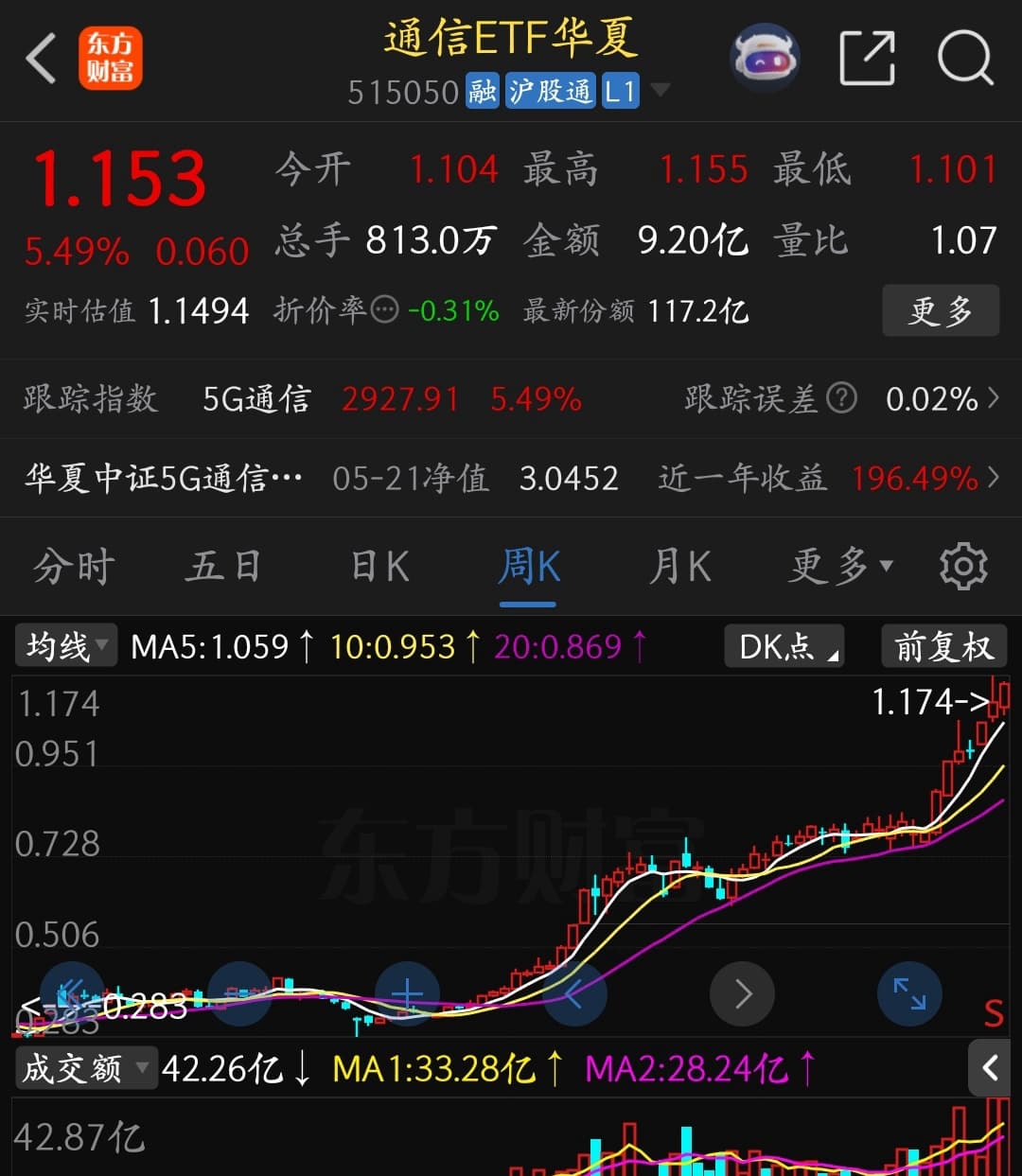 猫的时光 - 财经博主 画图留白