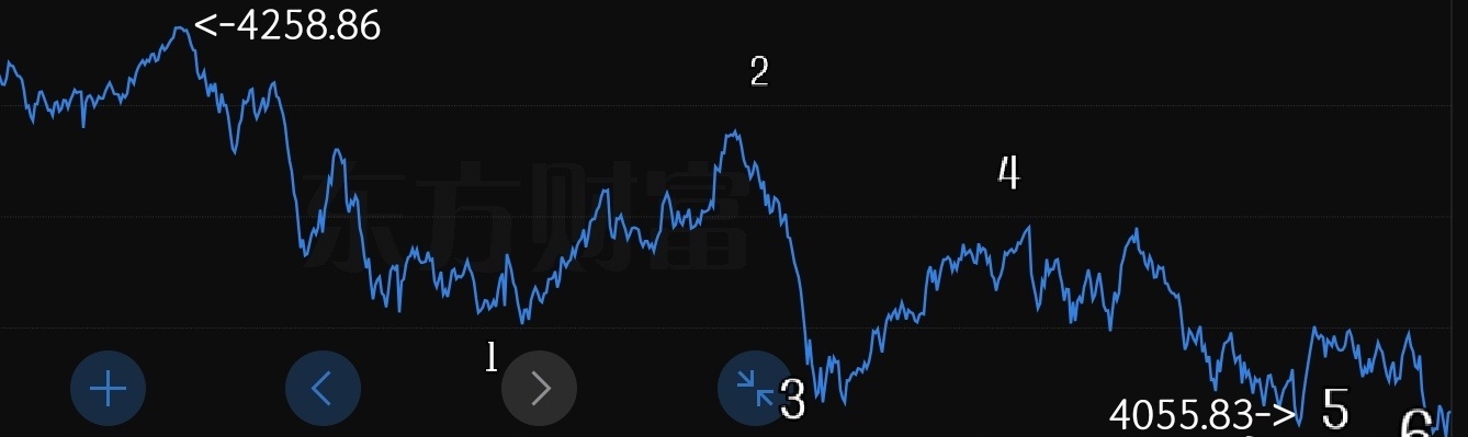 为什么猫前面说涨跌都不持续