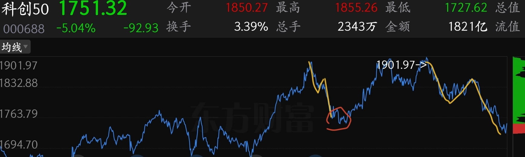 为什么猫前面说涨跌都不持续