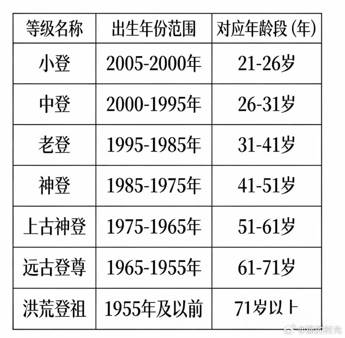 猫的时光 - 财经博主 画图留白