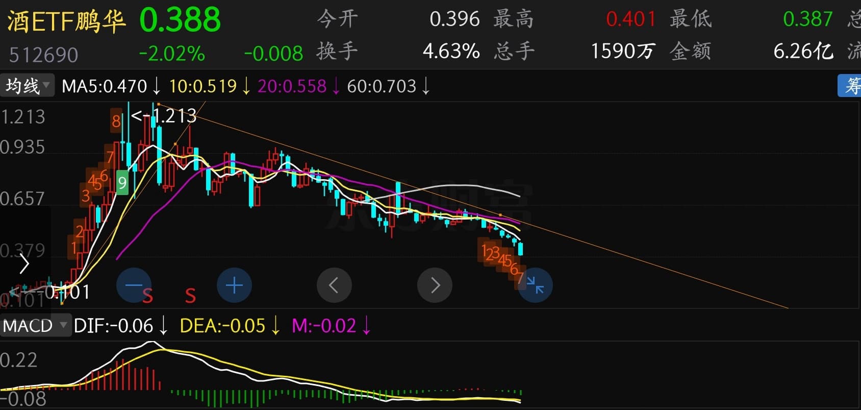 猫的时光 - 财经博主 画图留白