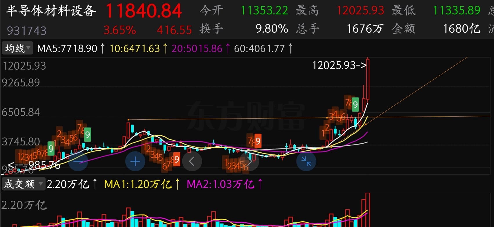 猫的时光 - 财经博主 画图留白