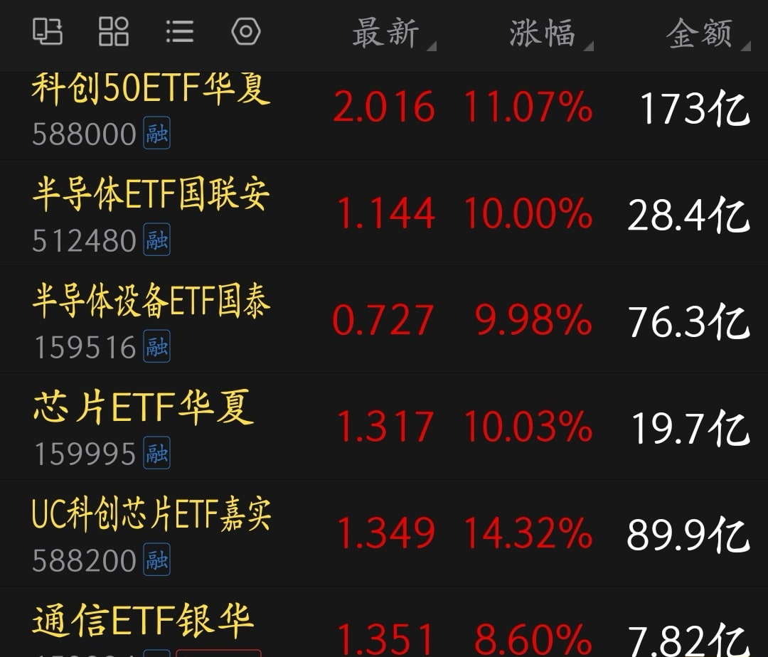 猫的时光 - 财经博主 画图留白