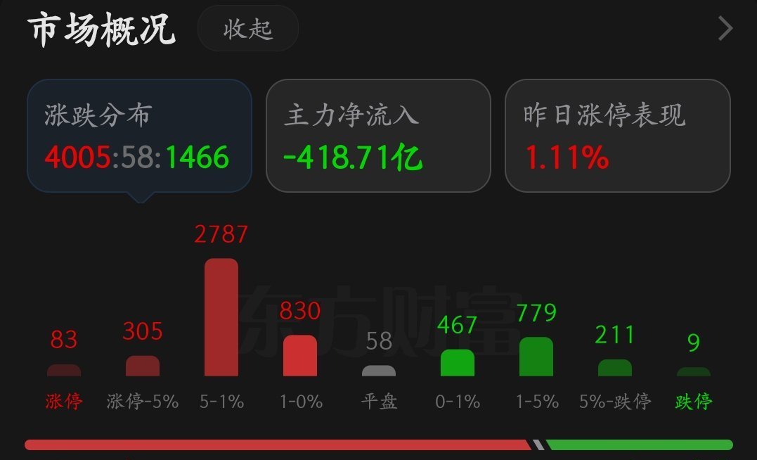 猫的时光 - 财经博主 画图留白