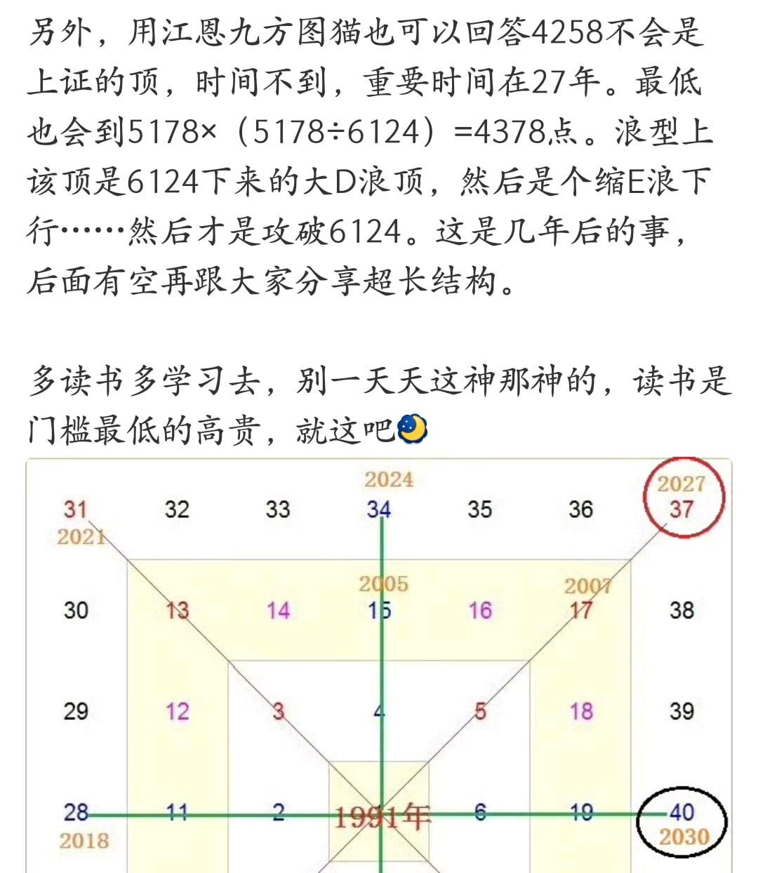 猫的时光 - 财经博主 画图留白