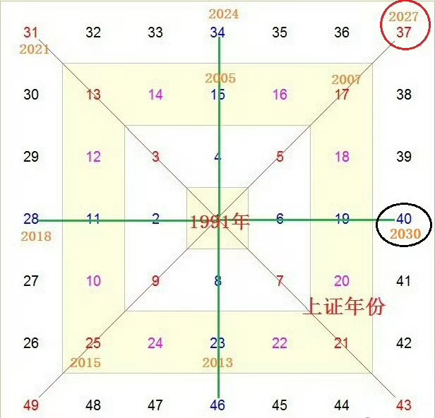 猫的时光 - 财经博主 画图留白